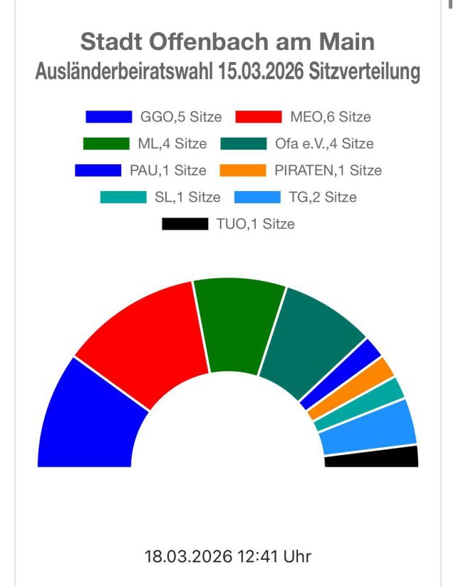 Српска листа поново у Парламенту странаца у Офенбаху